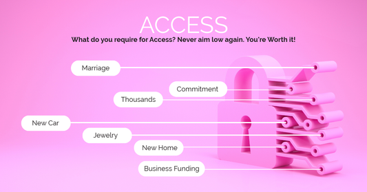 Your body is a Temple | Access Granted or Denied